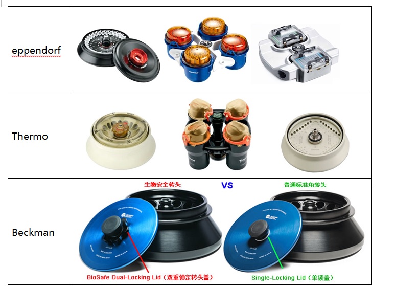 離心機生物安全轉(zhuǎn)頭