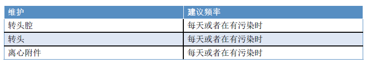 賽默飛（Thermo）離心機(jī)Auto-Lock 轉(zhuǎn)頭的清潔