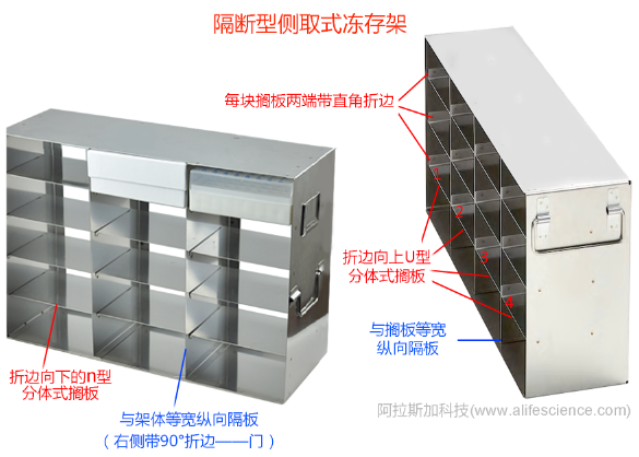 超低溫冰箱側(cè)取式凍存架