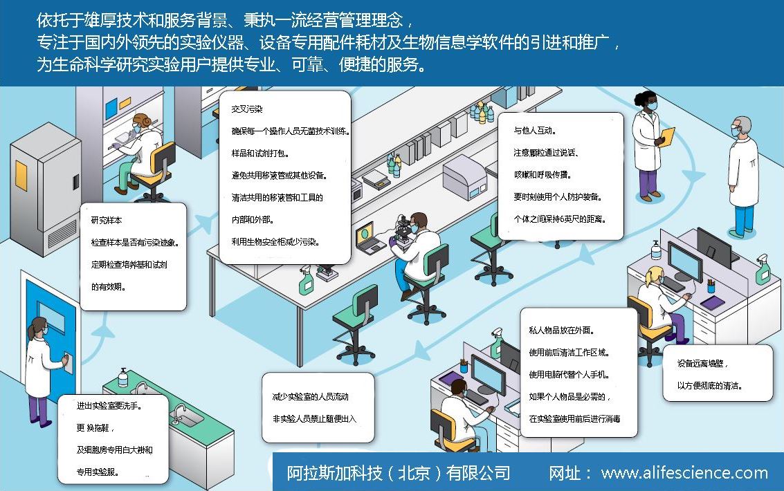 細胞培養(yǎng)防污染小貼士