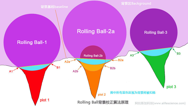 ImageJ的Rolling Ball背景扣除算法原理.jpg