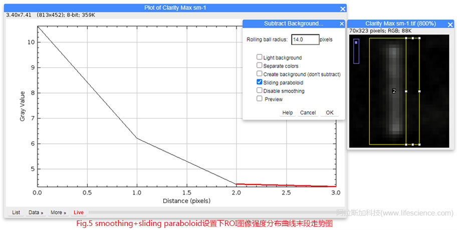 Fig 5 smoothing+sliding paraboloid設(shè)置下ROI圖像強度分布曲線末段走勢圖.jpg