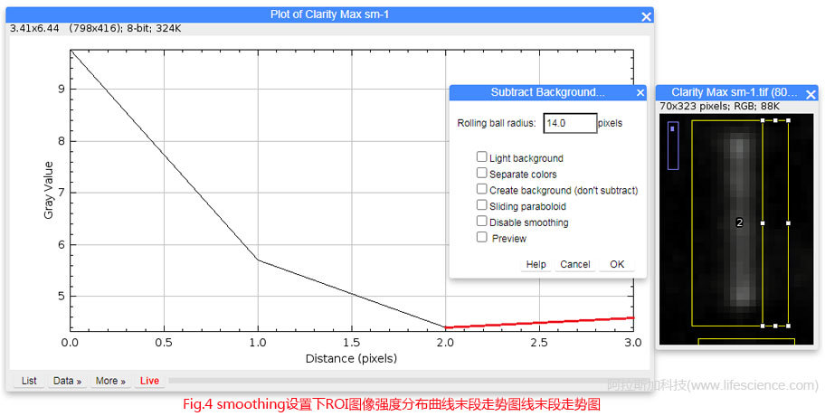 蜂蜜瀏覽器_Fig 4 smoothing設(shè)置下ROI圖像強度分布曲線末段走勢圖.jpg