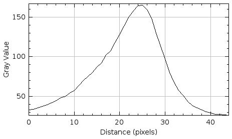 β-actin Western blot條帶初始圖像強度值分布圖.jpg