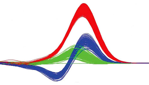 QuantiStudio 1_3_5_6Pro實(shí)時(shí)熒光定量PCR儀HRM高分辨率熔解曲線(xiàn)分析High Resolution Melting Analysis.jpg