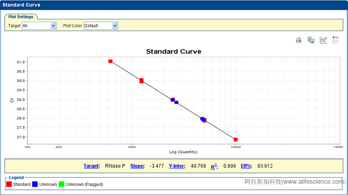 實時熒光定量PCR儀標(biāo)準(zhǔn)曲線.jpg