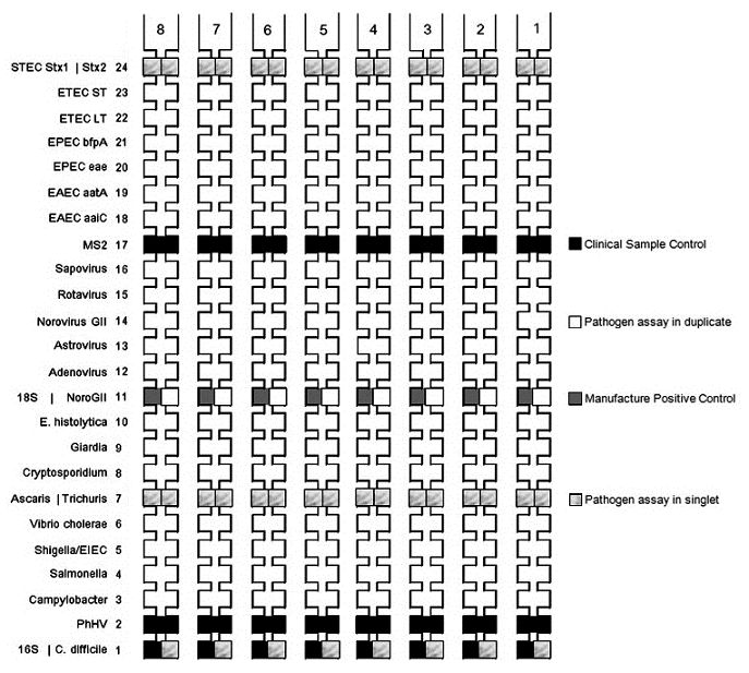 實(shí)時(shí)熒光定量PCR腸道病原體檢測(cè)TAC.jpg