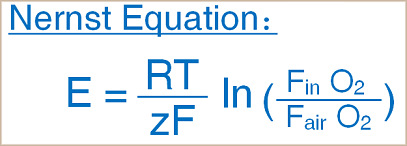 TSE PhenoMaster NG、Columbus CLAMS動物代謝分析系統(tǒng)氧化鋯氧傳感器所用氧濃度差電勢E計算公式Nernst Equation.jpg