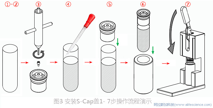 圖3 開口型超速離心管安裝S-Cap蓋操作流程.jpg