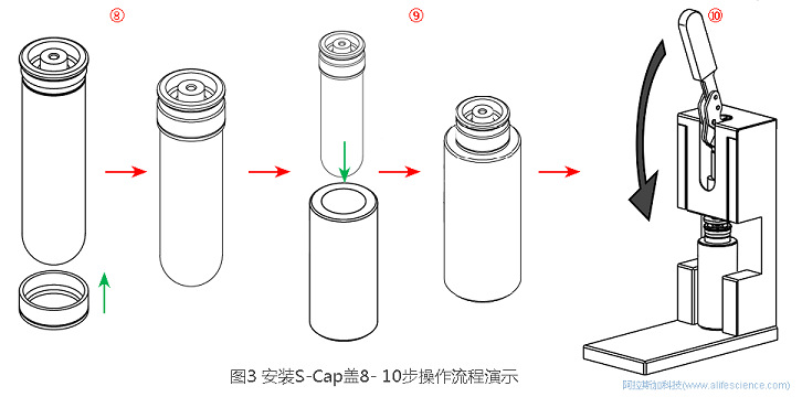 圖4 Himac CP100NX立式超速離心機開口管安裝S-Cap蓋操作流程.jpg