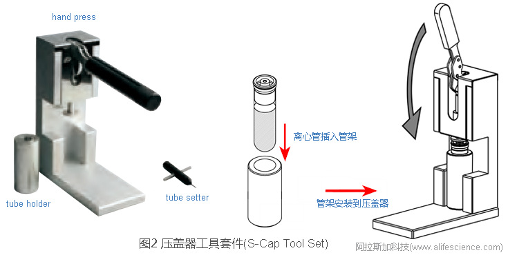 圖2 Himac CP100NX立式超速離心機開口管壓蓋器工作套件.jpg