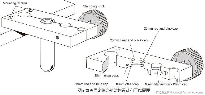 Beckman Optima XPN-100超速離心機(jī)開口管蓋組件安裝固定臺(tái).jpg