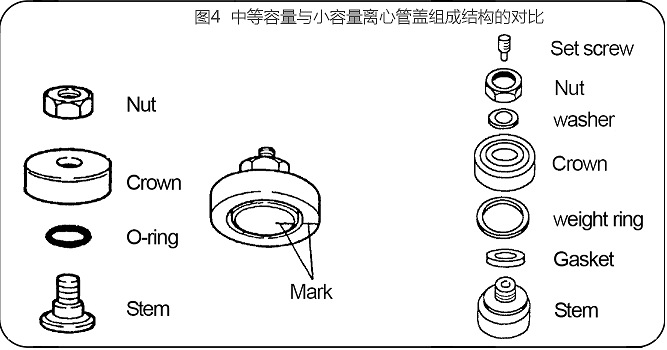 圖4 CP100NX超速離心機(jī)中等容量與小容量開(kāi)頂管管蓋結(jié)構(gòu)對(duì)比.jpg